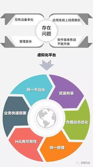 百得專(zhuān)題 三巨頭聯(lián)袂演繹，云計(jì)算時(shí)代下的系統(tǒng)集成新篇章