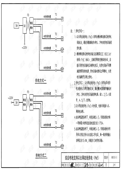 綜合布線系統(tǒng)工程設(shè)計(jì)與施工